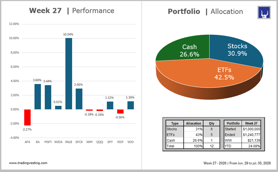 Portfolio Model