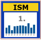 ISM Manufacturing