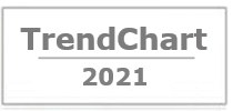 2021 Trend500
