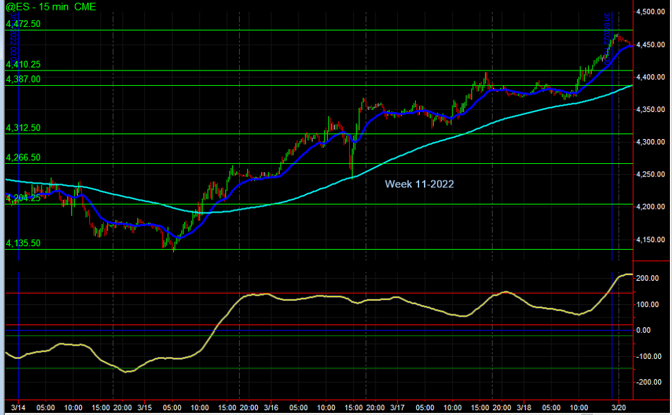 Week 11-2022