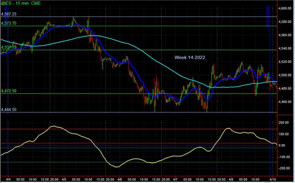 Week 14-2022