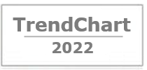 2022 Trend500