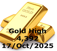 Weekly Summary
