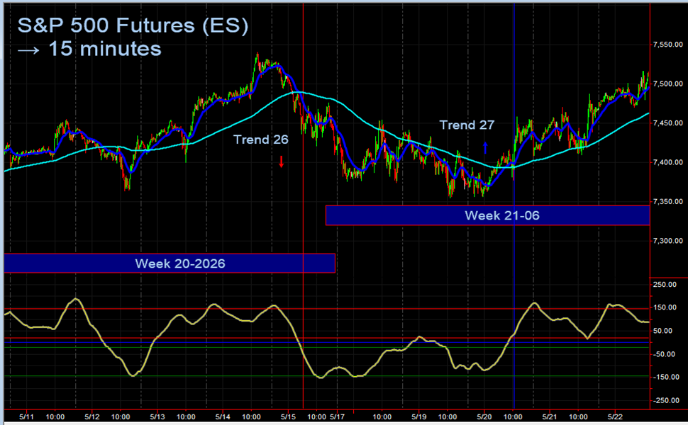 Week 21-2026