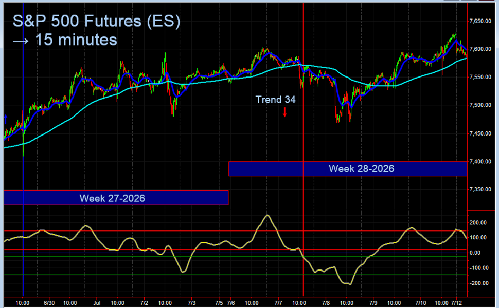Week 28-2026